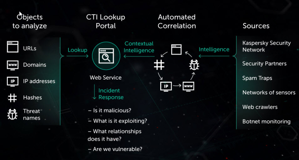 Threat Intelligence.jpg